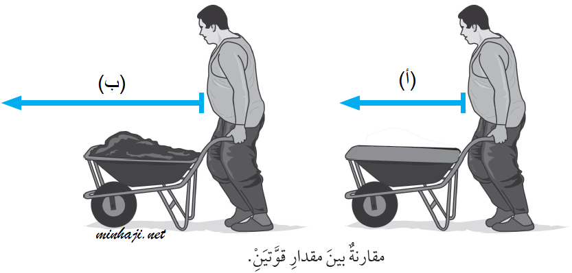 مقارنة بين مقدار قوتين